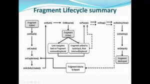 Android Fragments Lecture