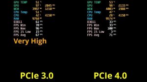 RX 6400 - PCIe 3.0 vs PCIe 4.0 - Ryzen 3600 - 6 games benchmark - "Ultra" - 1080p