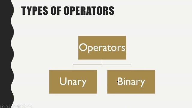 Operators in java|| Types of operators||binary operator||Unary operators|| ternary operatorss смотреть онлайн
