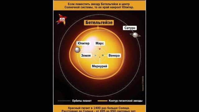 Бетельгейзе. Красный сверхгигант.