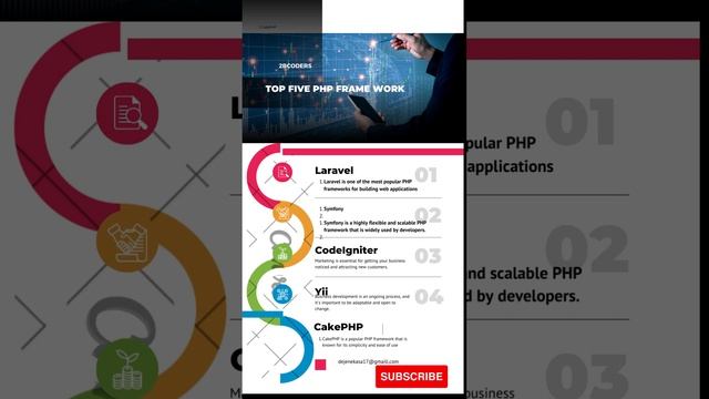 Top Five PHP Frameworks for Web Development in 2024