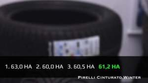 ТОП-5 /// Лучшие зимние нешипованные шины 2020/2021