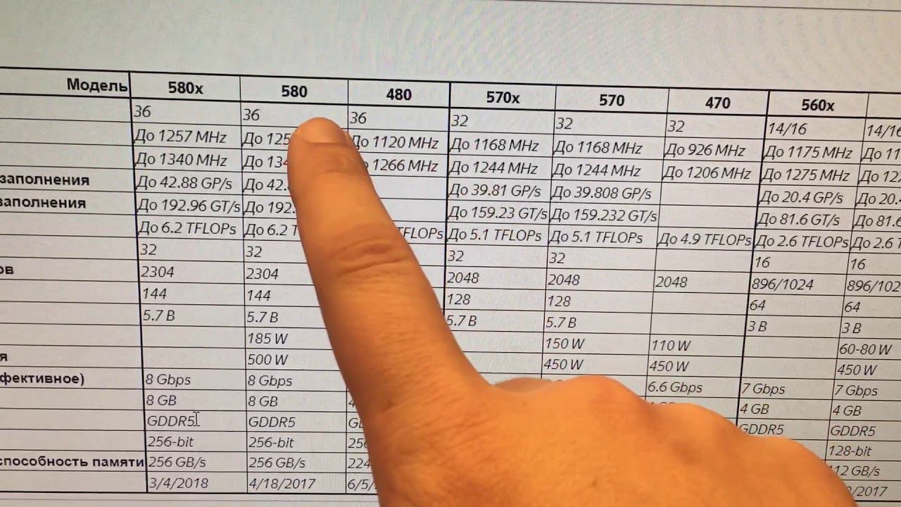 580х, 570х, 560х и другие. Промежуточное сравнение новых ВК смотреть онлайн