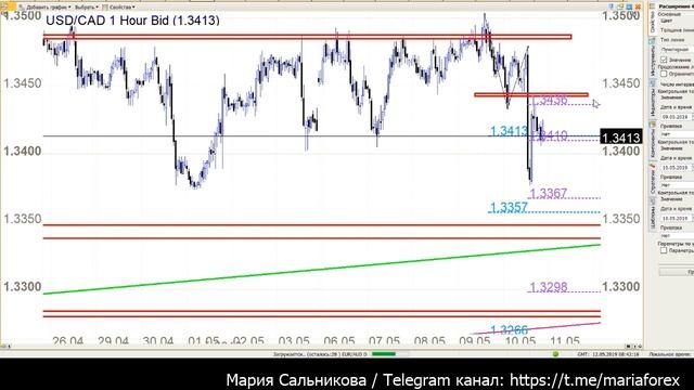Тенденции Форекс 13.05.19 - 17.05.19 - Расширенная версия для Клуб Трейдеров смотреть онлайн
