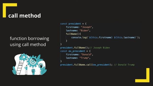 This keyword, bind, call & apply methods in javascript | Javascript interview preparation