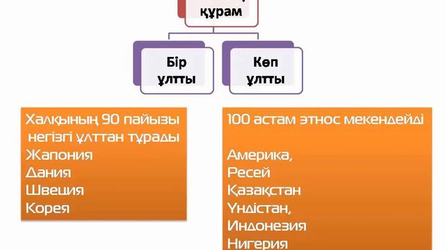 Айбек Қуандықұлы. Географиядан ҰБТ ғадайындық 10 сынып географиясы