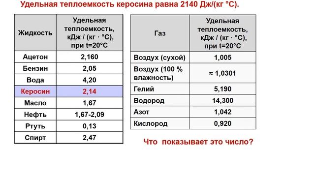 Урок 6 Удельная теплоемкость