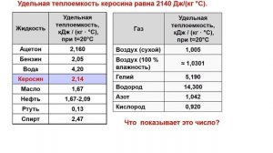 Урок 6 Удельная теплоемкость