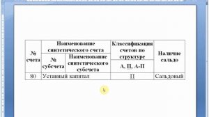 Счет 80 "Уставный капитал" | Бухгалтерские счета | Бухгалтерия для начинающих | Бухгалтерский учет