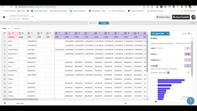 how to make bar chart race video (flourish studio tutorial) || make money on youtube 2023