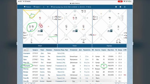 Предназначение и таланты в натальной карте. Проблемы со здоровьем. смотреть онлайн