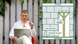 Свес кладки с фундамента / полистиролбетон / газобетон в стяжке пола и пр.