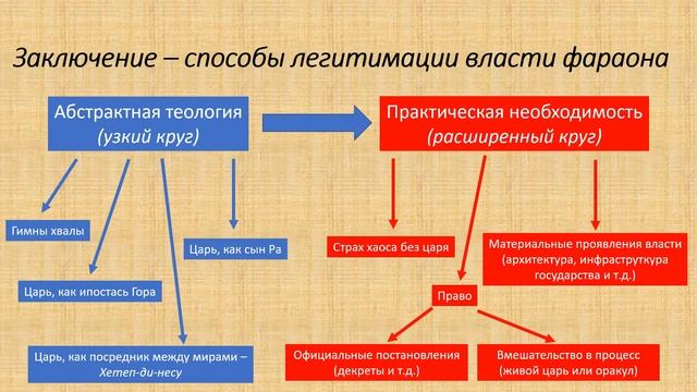 Традиционный способ легитимации власти. Главный институт политической системы. Глюкозурия патофизиология патогенез. Глюкозурия механизм развития. Механизм развития гипергликемии при сахарном диабете.