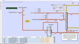 RTsim - компьютерный тренажер с РСУ для колонны разделения бутанов