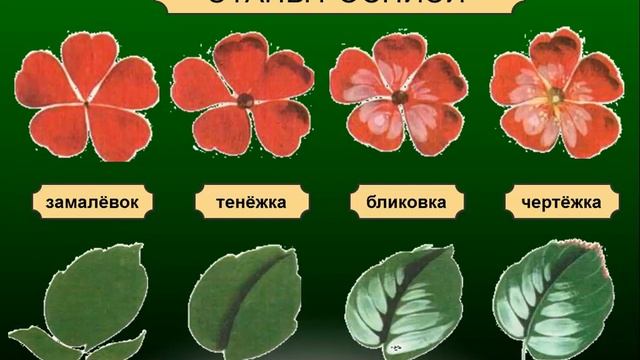 Жостово смотреть онлайн