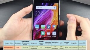 Xiaomi. Обзор сравнение линейки смартфонов