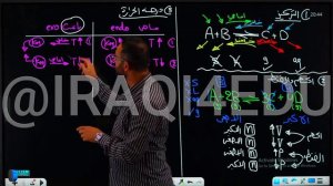 الفصل الثاني | المحاضرة 26 ج1| حسين الهاشمي | دفعة 2024