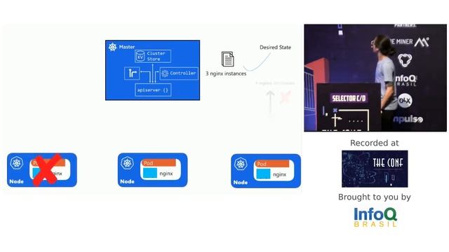 Scaling your applications with Kubernetes and Docker - Erick Wendel смотреть онлайн