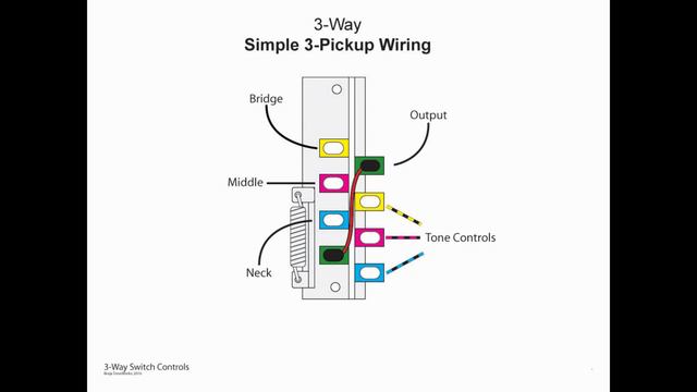 Understanding How a 3-Way Lever Switch Works смотреть онлайн