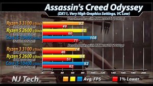 Ryzen 3 3100 Vs. Ryzen 5 2600 Vs. i5-10400 | New Games Benchmarks