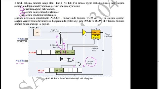 Mikroişlemciler - Ders 128 (10.1) - 8051 Zamanlayıcı ve Sayıcı Yapısı - Sanal Sınıf 11.08.2020 смотреть онлайн