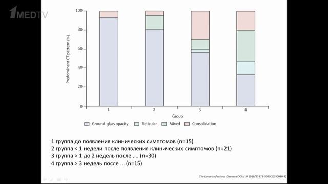 Лекция «Коронавирус COVID-19: взгляд рентгенолога»