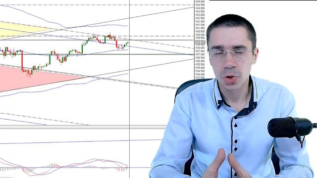 Обзор Фьючерс на Индекс РТС  I Сбер  I Доллар  I Нефть  I Золото I Обучение трейдингу Инвестиции
