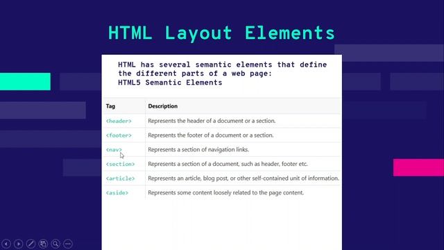 24. Understanding Layout in HTML | HTML Tutorial for Beginners