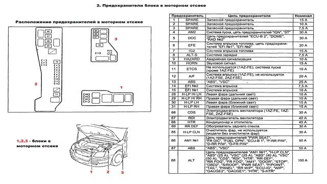 Расположение всех предохранителей на Toyota Avensis с 2003 года смотреть онлайн