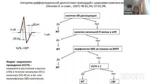 Дифференциальная диагностика аритмий: ключевые аспекты и алгоритмы анализа морфологии широких QRS