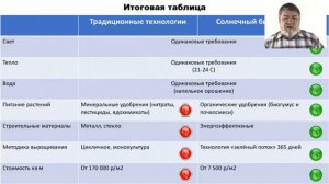 Солнечный био вегетарий Ваша семейная экоферма    110517Солнечный Био Вегетарий11597