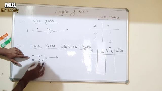 logic gates in malayalam..(or gate, and gate, not gate, nor gate, nand gate, xor gate truth table).