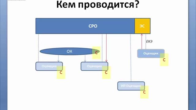 Оспаривание Отчета независимого оценщика