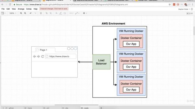 84. Docker: More on Elastic Beanstalk | Docker on AWS