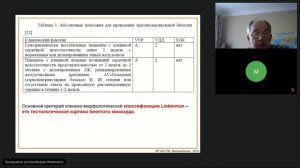 Миокардиты