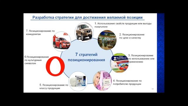 Позиционирование товаров и услуг. Основы маркетинга. Урок 4