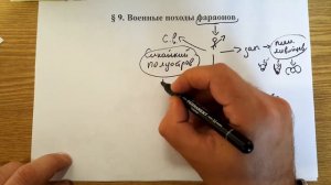 § 9. Военные походы фараонов