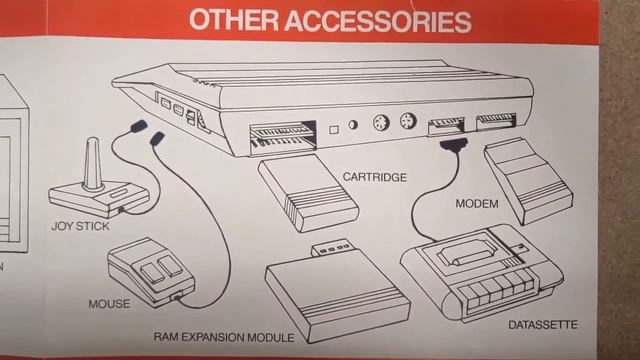 Commodore 64 How To Connect Monitor, Television and other Accessories