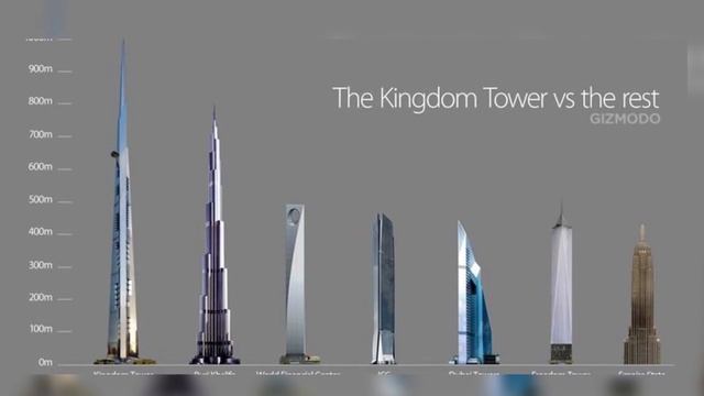 Самые высокие здания будущего - Познавательные факты - какое самое высокое здание в мире