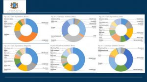 Presentation of the catalogue Business opportunities in Somalia
