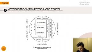 Литература. Олимпиады - Целостный анализ текста