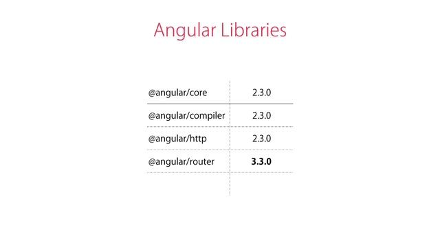 AngularJS vs Angular 2 vs Angular 4 | Mosh