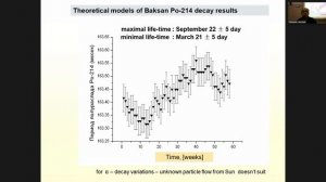 2023-11-17 11-04-27 Майбуров Сергей Николаевич (ФИАН)«Исследование долговременных вариаций ядер_расп