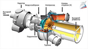 Двигатель внутреннего сгорания. Реактивные и ракетные двигатели