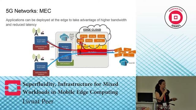 Superfluidity, Infrastructure for mixed workloads in Mobile Edge Computing - Livnat Peer смотреть онлайн