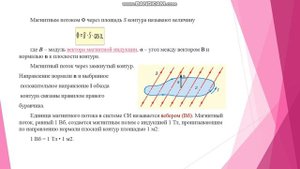 Электромагнитная индукция. Магнитный поток. Правило Ленца.