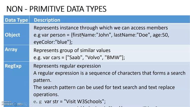 DATA TYPES IN JAVASCRIPT & OUTPUT FUNCTION