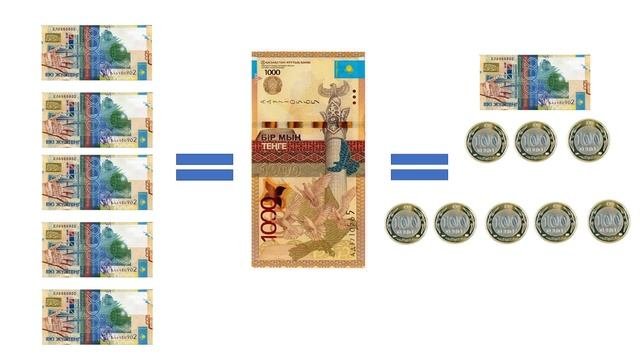 Математика 2 класс. «Тенге. Монеты и купюры»