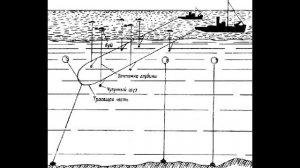 Морские мины (World of Warships)