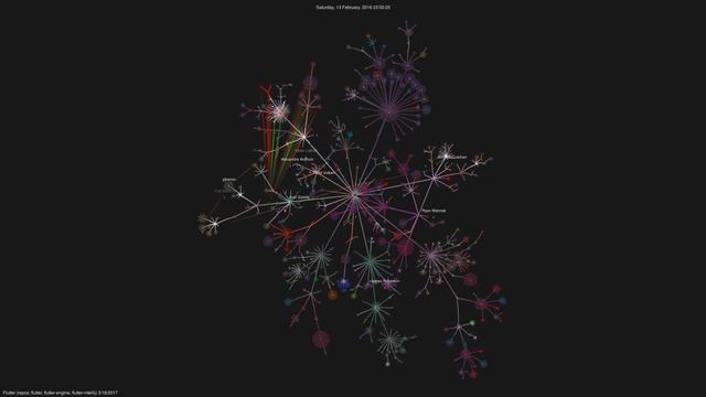 Watch Flutter come to life in this visual git history смотреть онлайн